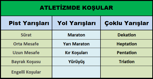 Atletizmde koşular