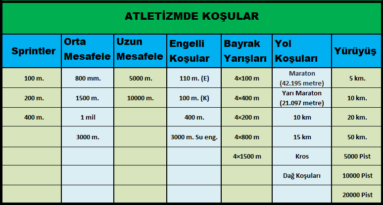 Atletizmde koşular.